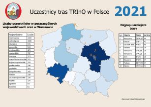 Uczestnicy 2020
