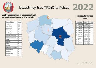 Uczestnicy 2020