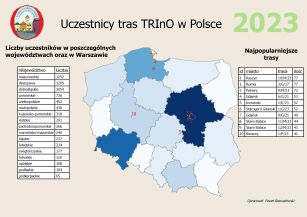 Uczestnicy 2020